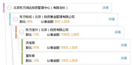 有限合伙投資管理實務解析——以北京東方潤達投資管理中心為例