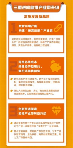 京喜工廠 產銷全鏈路賦能，驅動傳統工廠智慧升級新篇章